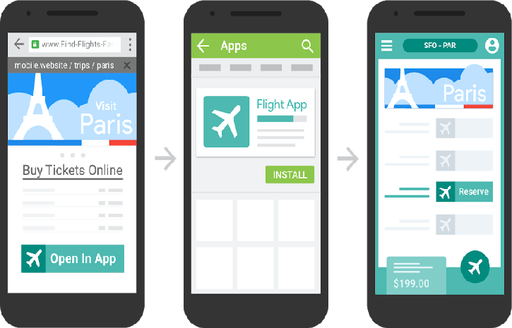 Firebase Dynamics links