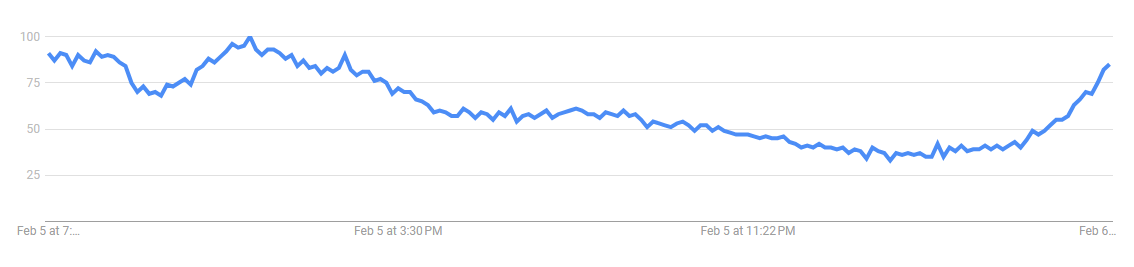 deepseek google trend