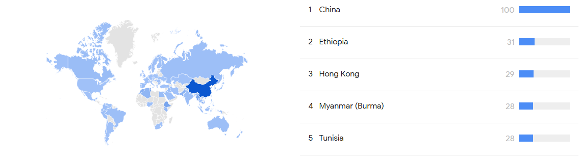 interest by region
